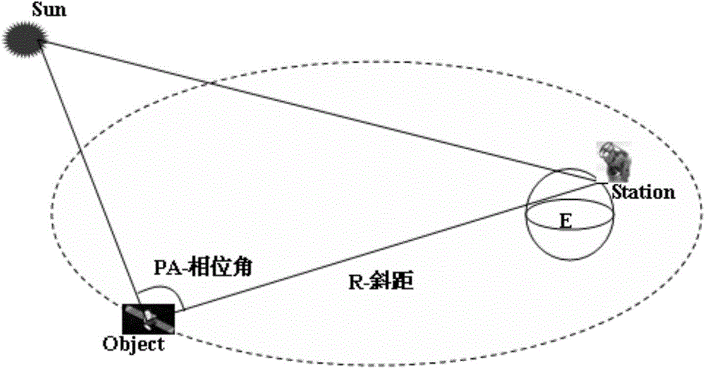 Space object dimension acquisition method based on photoelectric observation