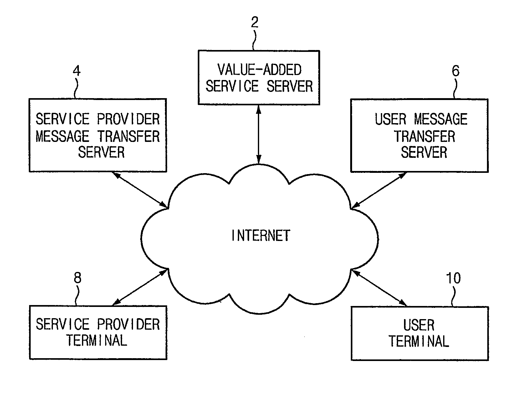 System and method for providing internet value-added service