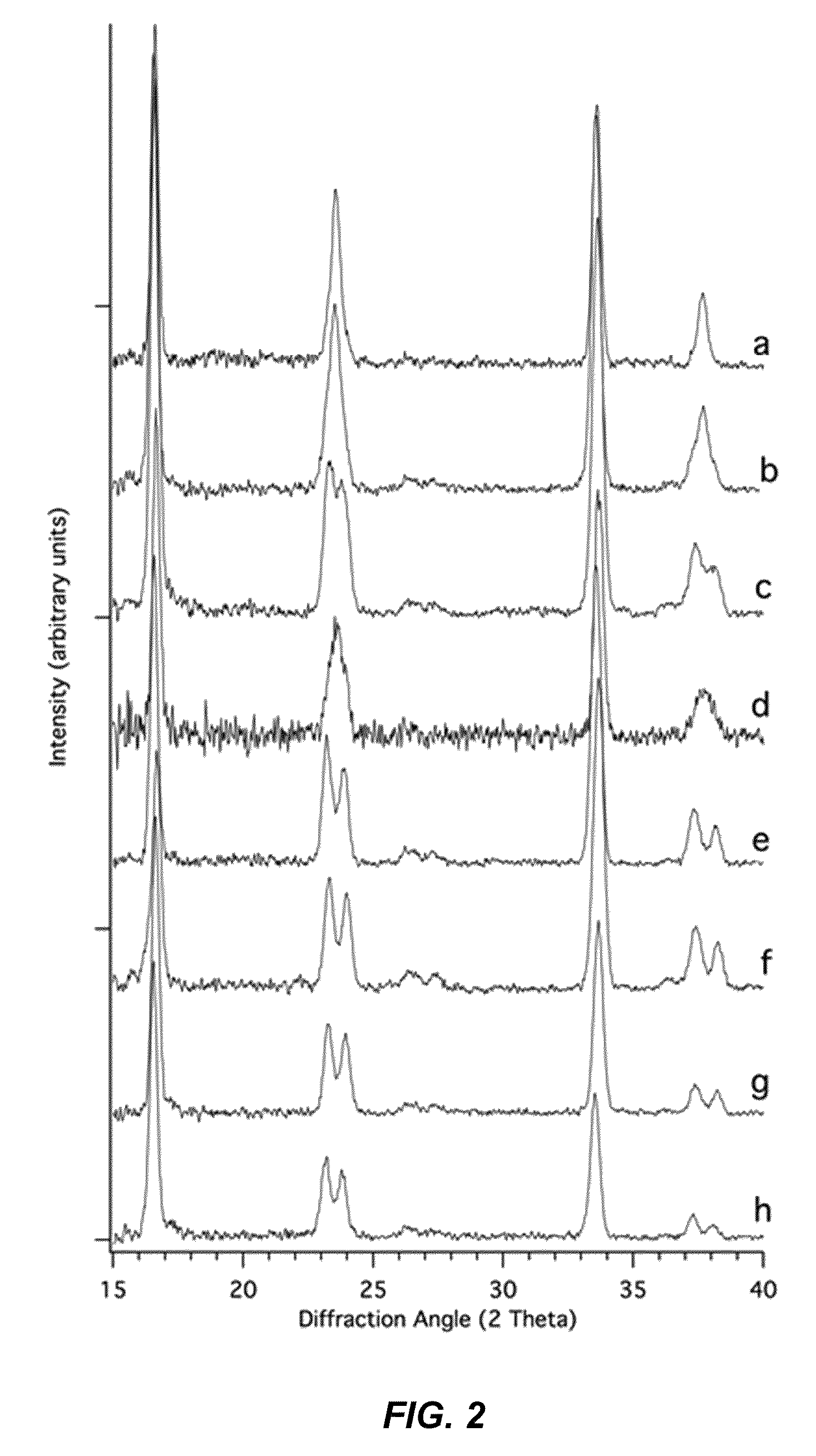 Homometallic cyanide-containing inorganic polymers and related compounds