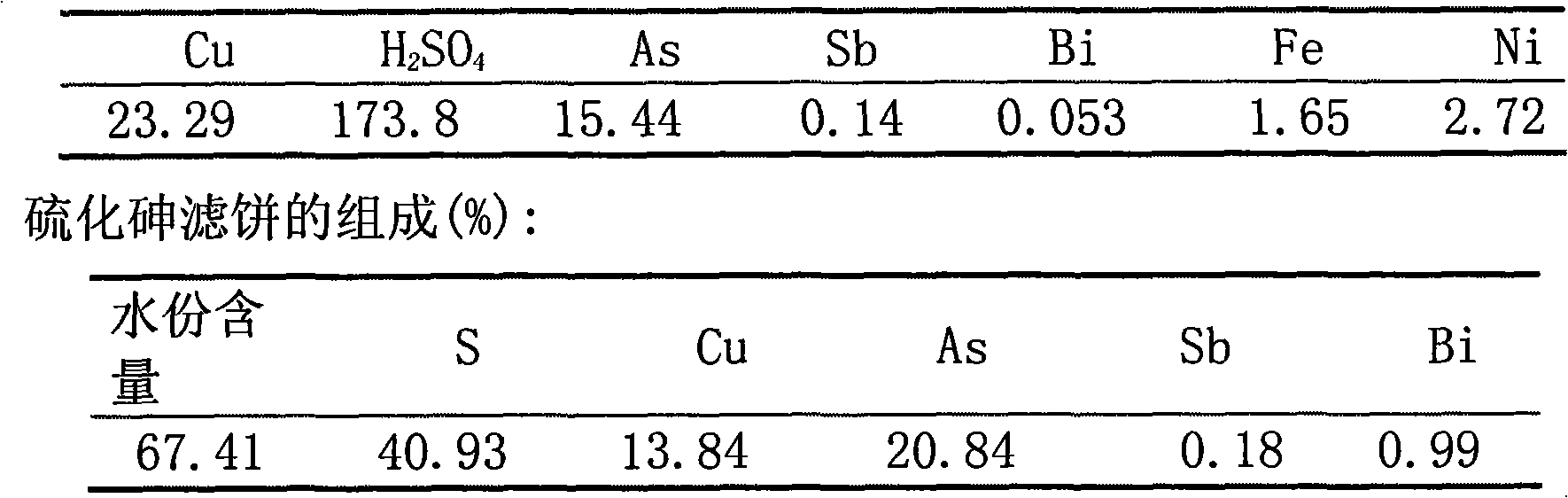 Method for recovering arsenic from scrap material containing arsenic and copper produced in process of copper smelting