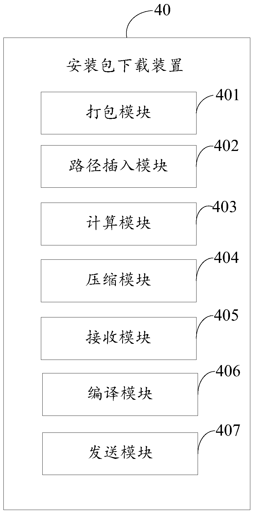 Installation package downloading method and device, electronic equipment and storage medium