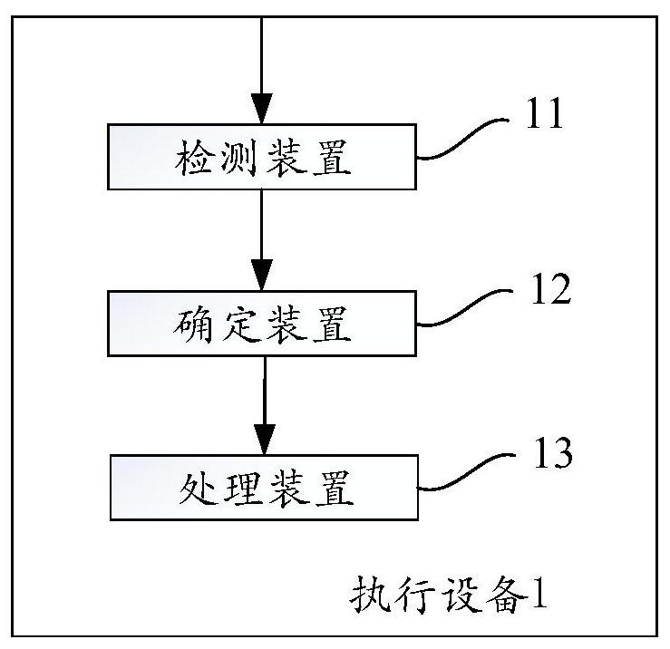 A method, device and storage medium for processing natural language commands