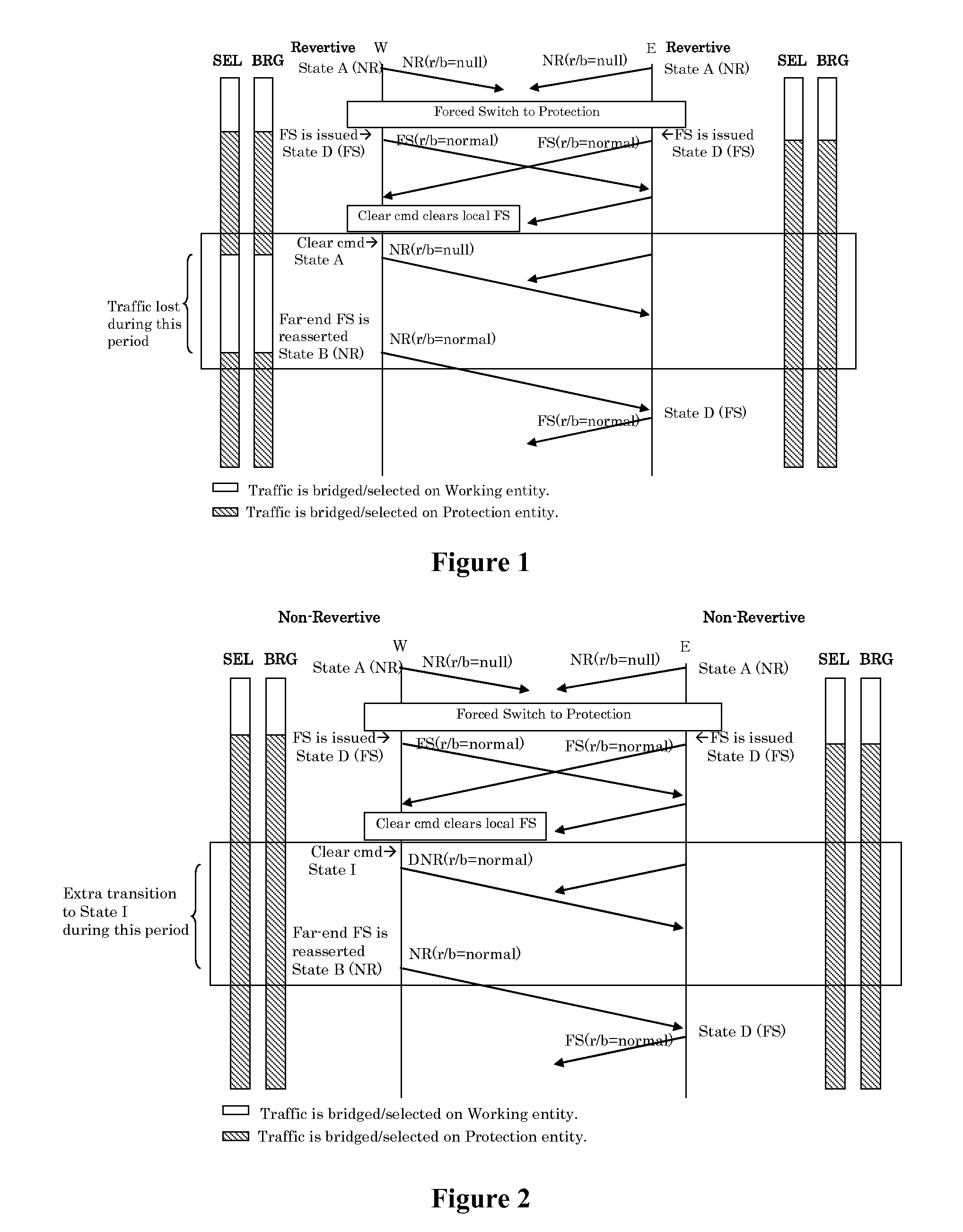 Method and means for state transition of Ethernet linear protection switching