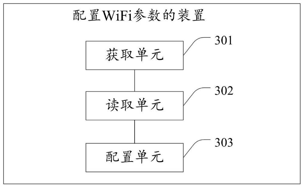 A method and device for configuring wifi parameters