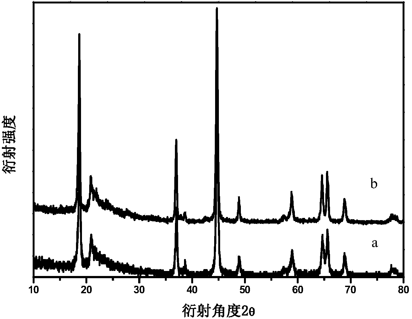 High-temperature solid-phase preparation method of lithium ion battery negative electrode material