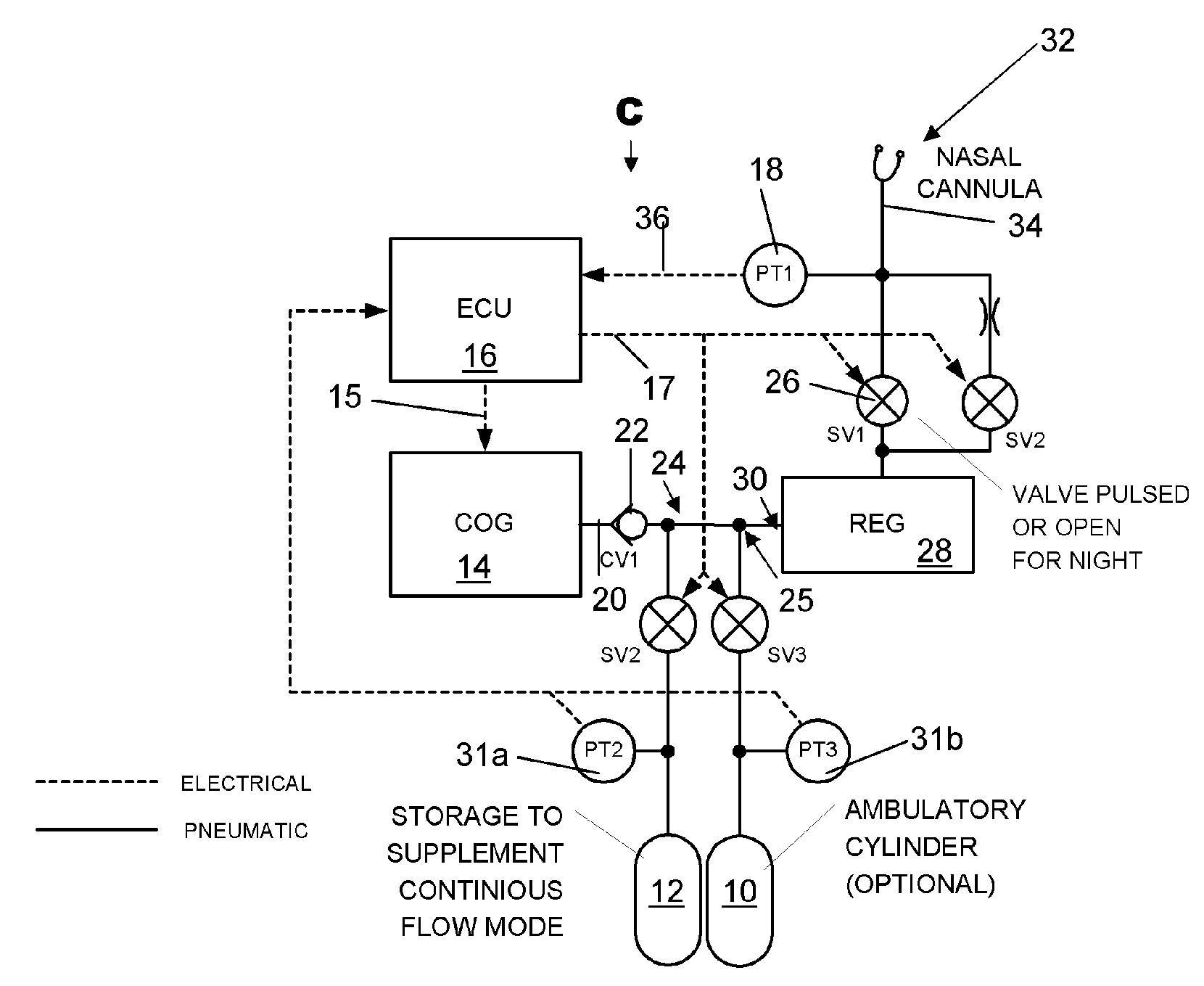 Oxygen generator with storage and conservation modes