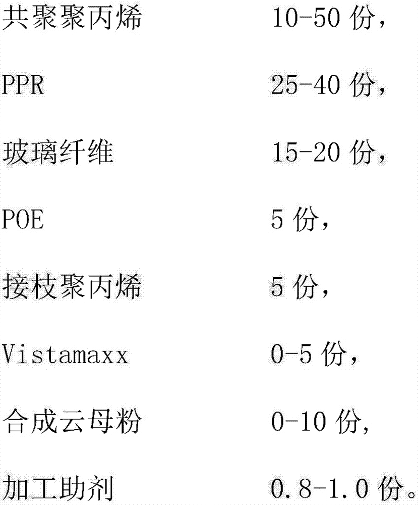 Low whitening, oil bath resistant, low temperature toughening and glass fiber reinforced polypropylene material