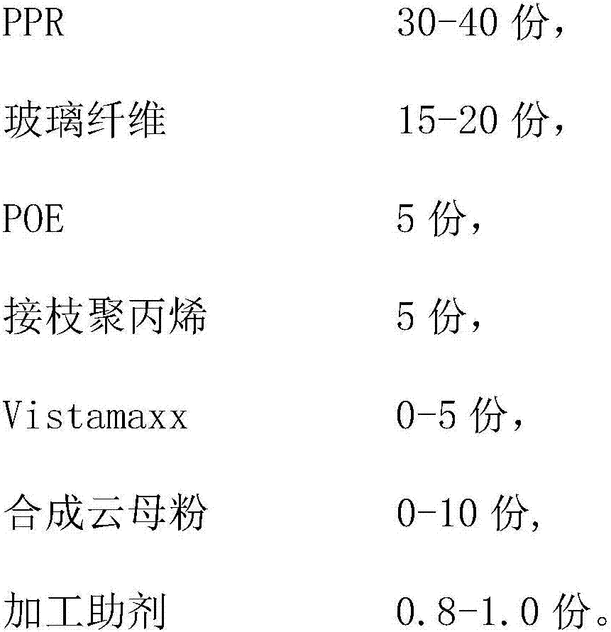 Low whitening, oil bath resistant, low temperature toughening and glass fiber reinforced polypropylene material