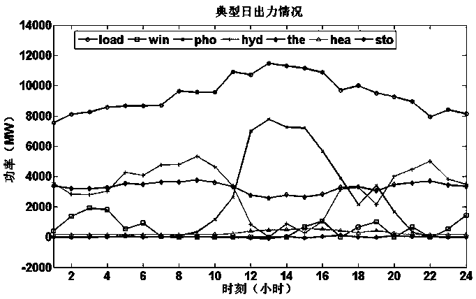 Multi-energy power supply capacity configuration method based on complex adaptive system theory