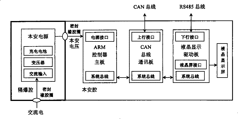 Embedded mine data substation