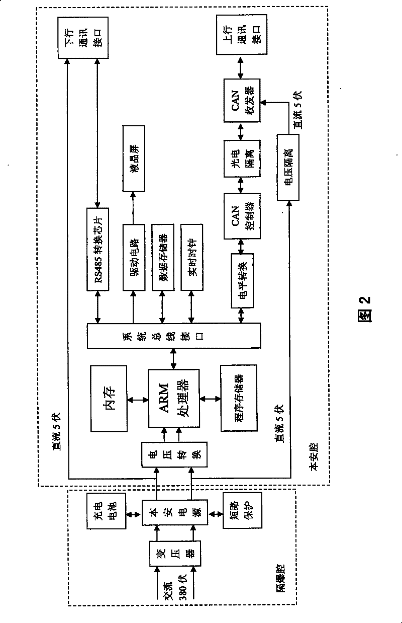 Embedded mine data substation