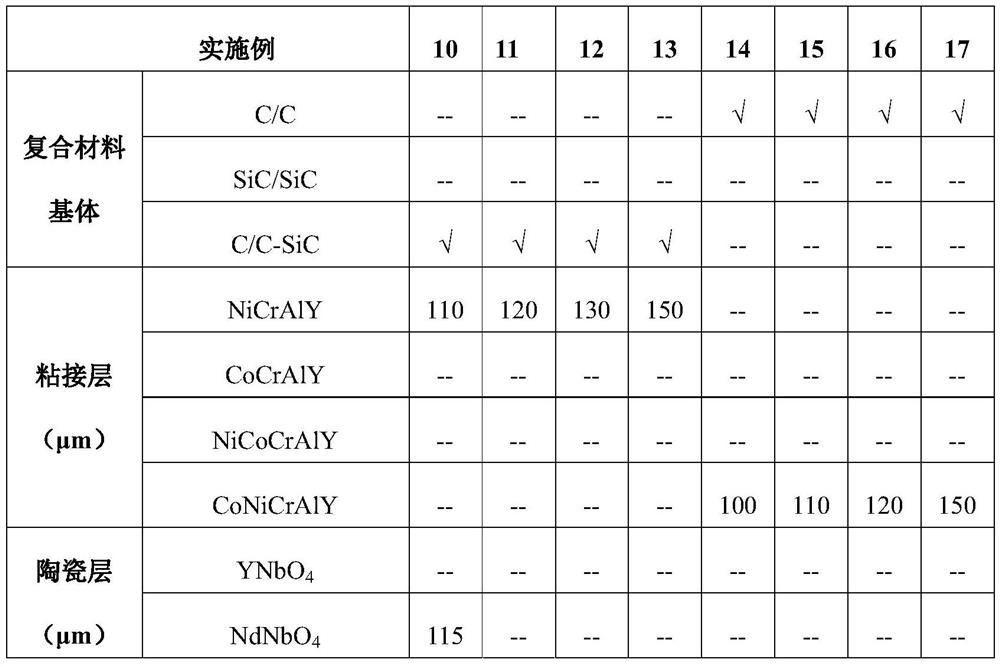 A kind of ultra-high temperature corrosion-resistant composite material and its preparation method