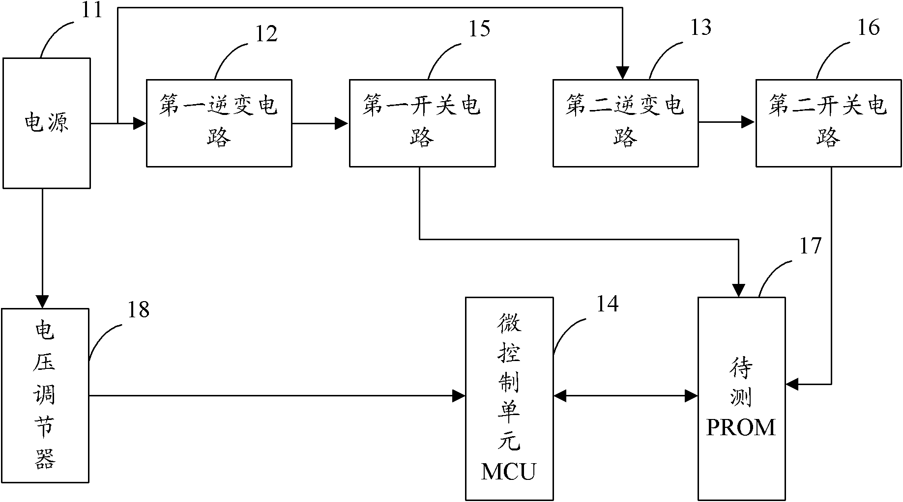 test-system-of-prom-eureka-patsnap-develop-intelligence-library