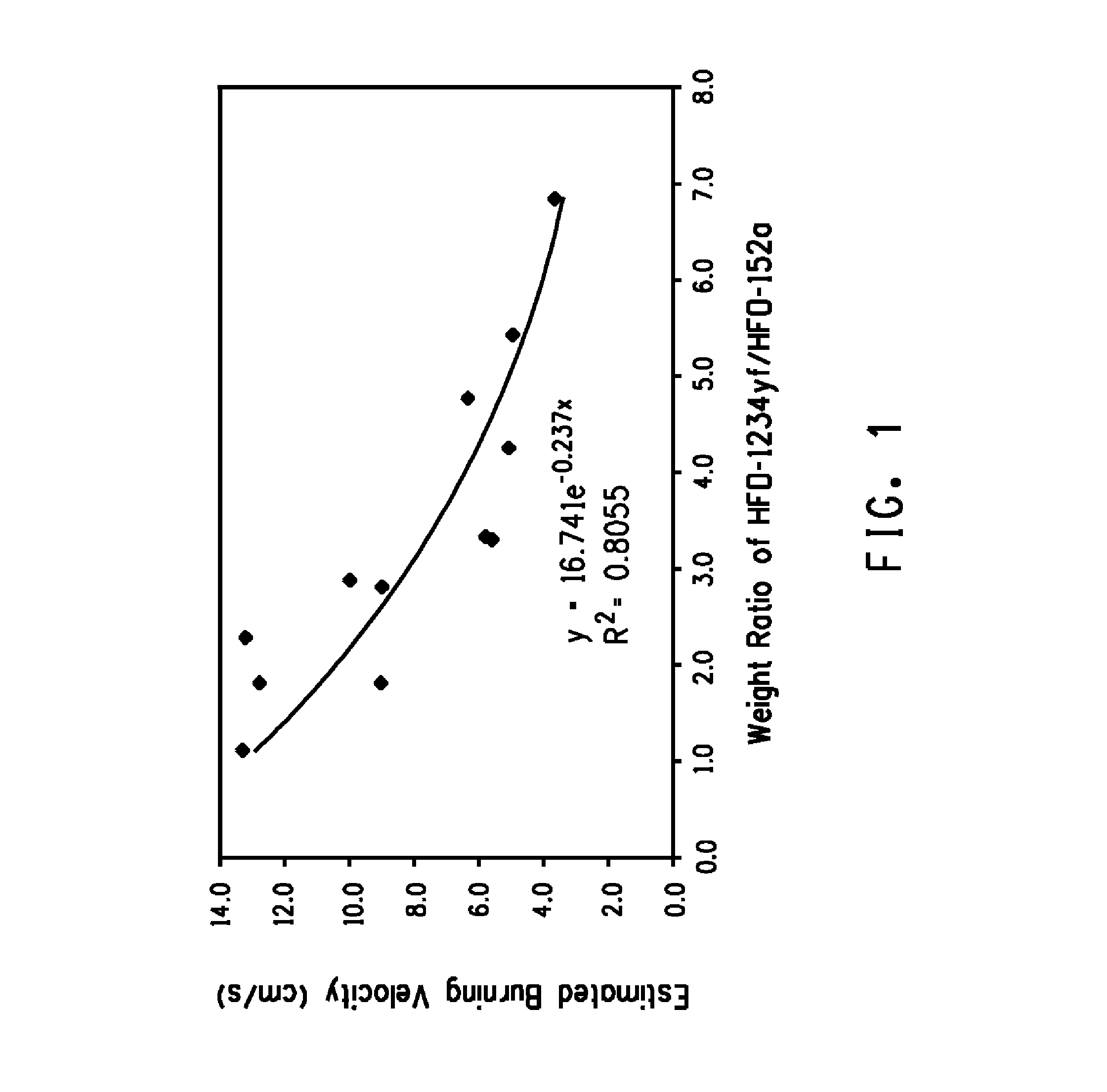 Compositions comprising tetrafluoropropene and methods of use thereof