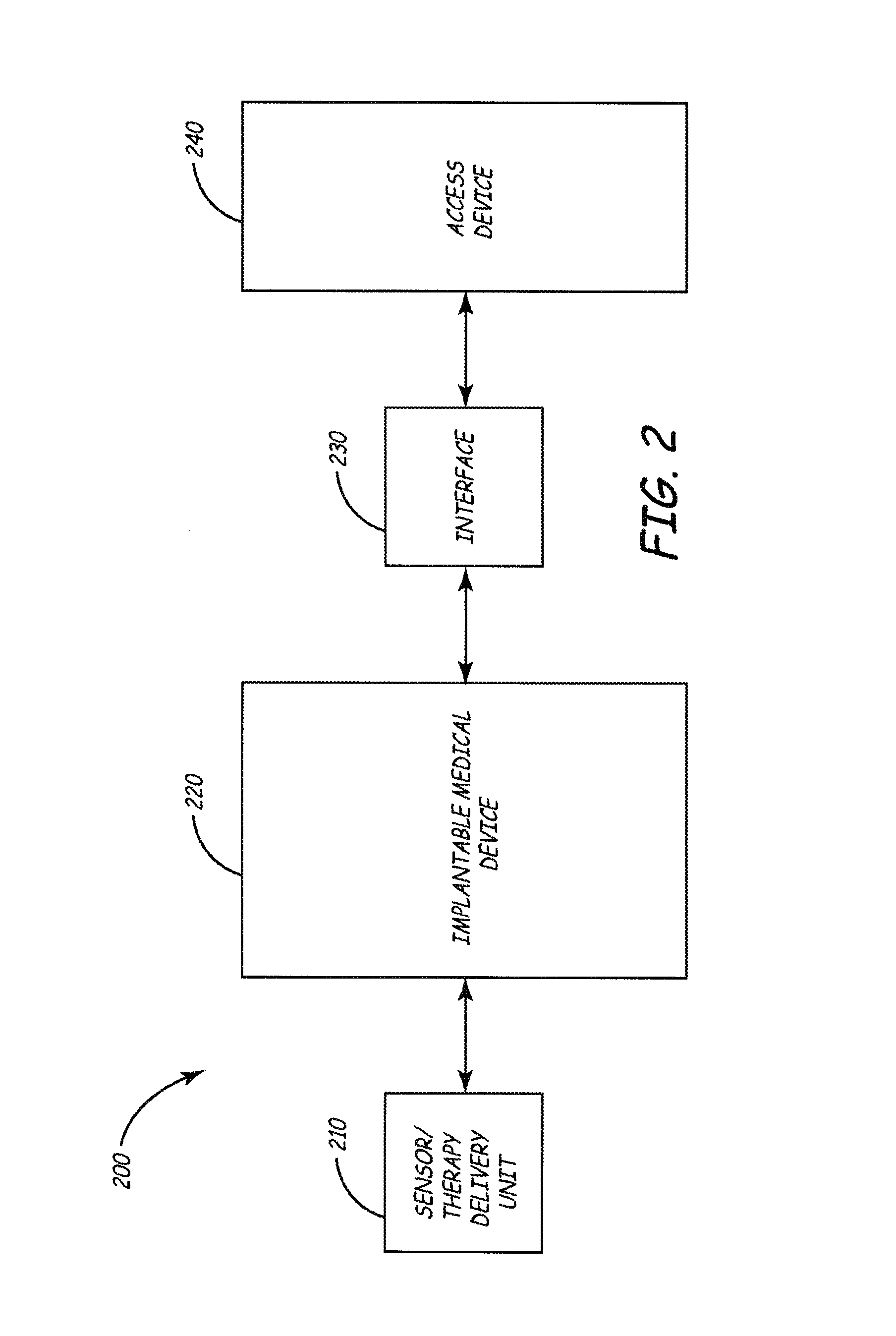 Method and apparatus for writing data between fast and slow clock domains