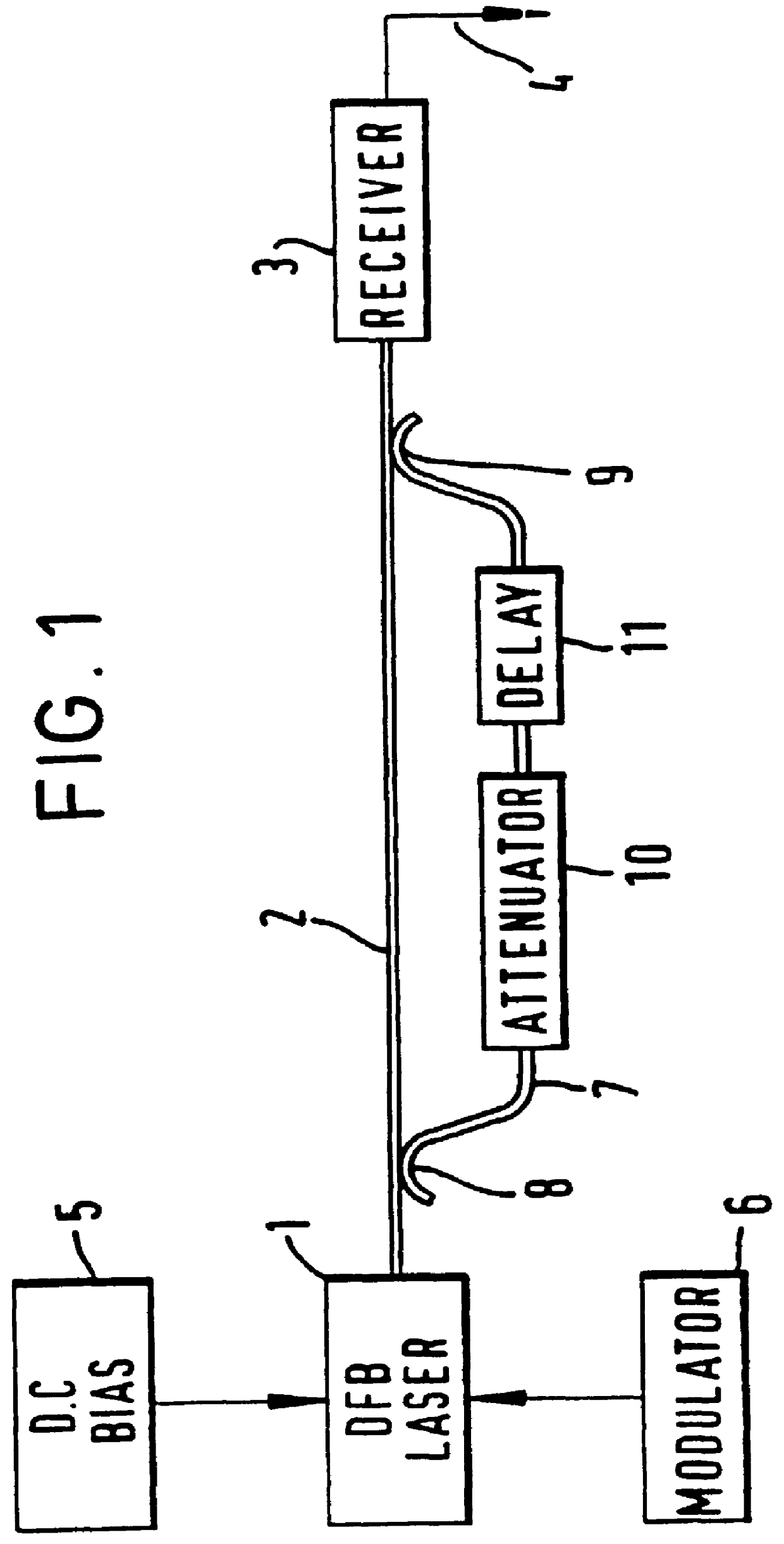 Reduction of interferometer noise in an optical network