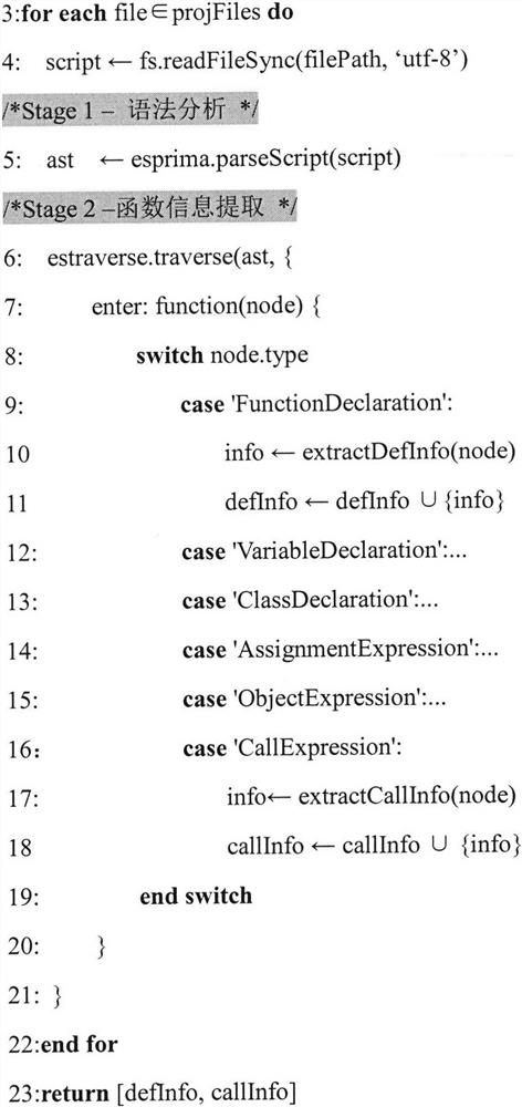 JavaScript function parameter mismatch detection method based on static program analysis