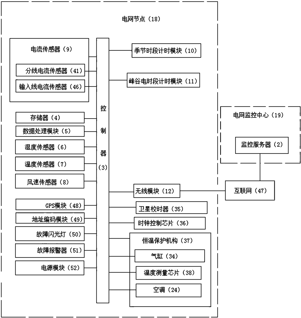 Power grid information safety system based on internet