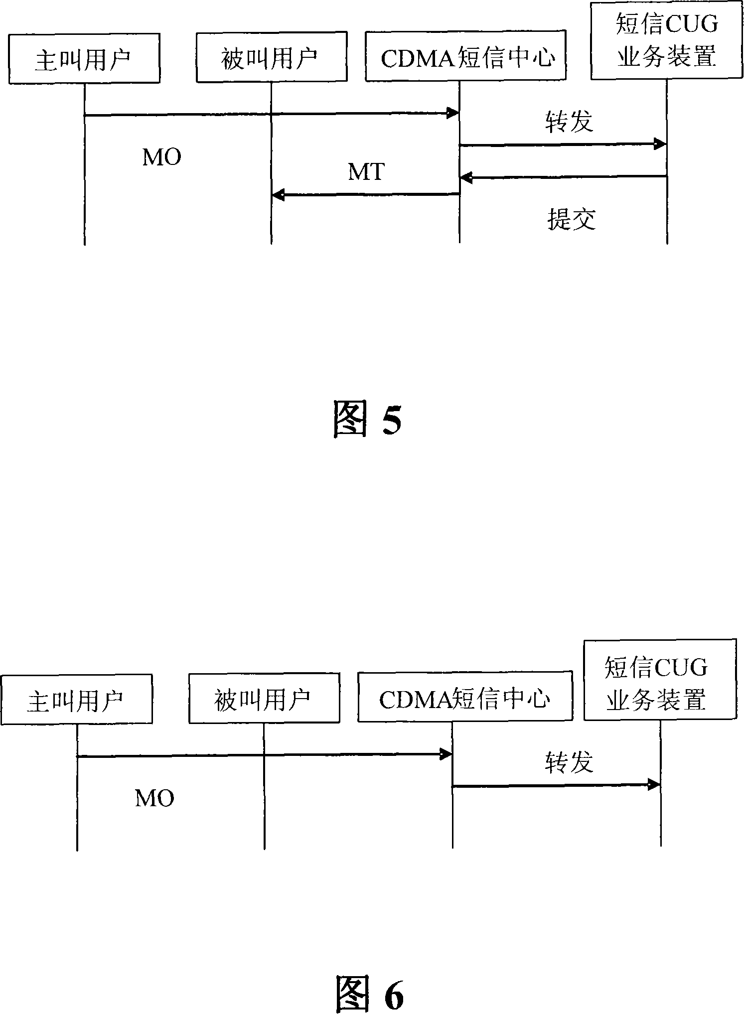 A SMS closed user group business system and the corresponding realization method