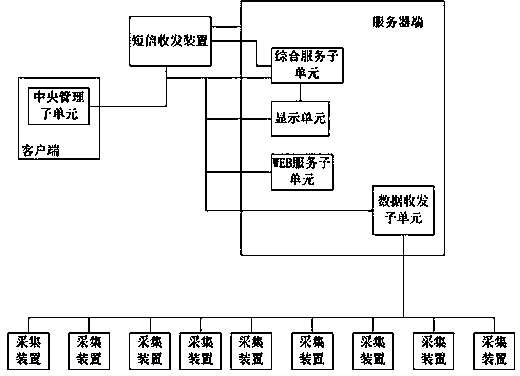 Managing and monitoring system for direct current of transformer neutral point