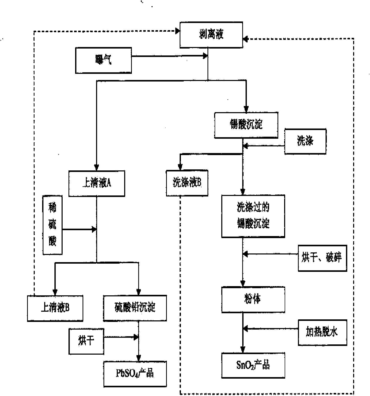 Tin-lead recovery method in waste circuit board