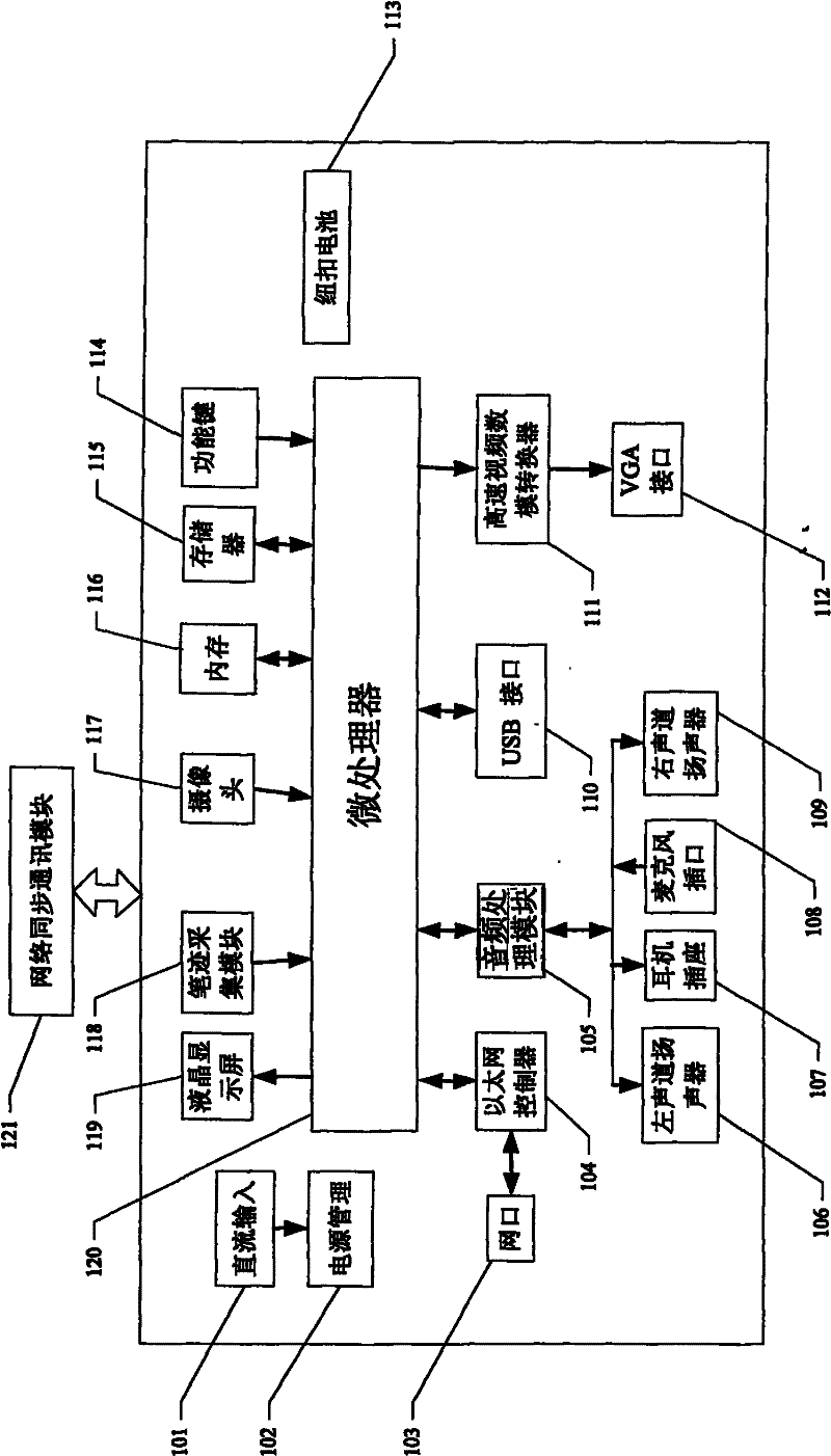 Terminal system for synchronous teaching or conferences and control method thereof
