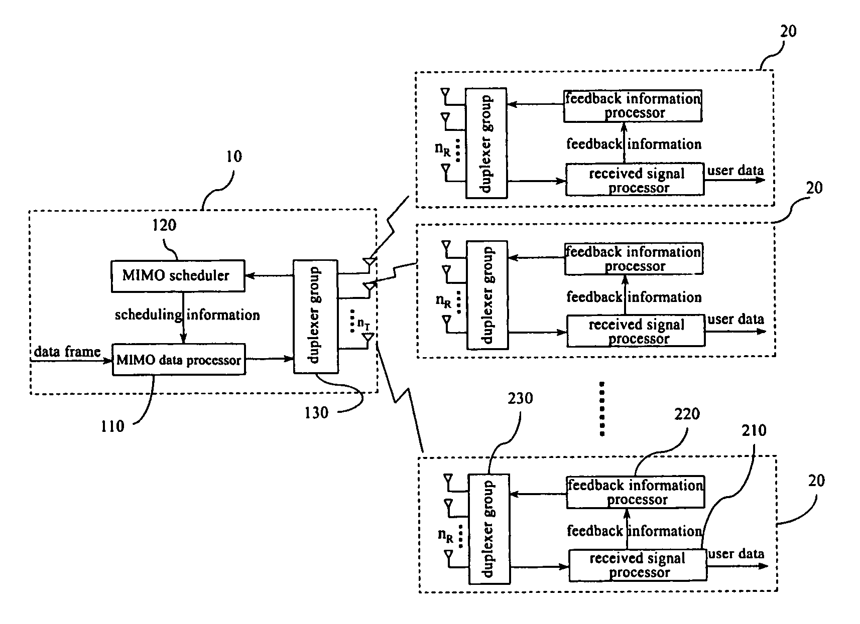 MIMO communication system based on random beamforming and its user scheduling method