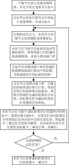 Least-square location method based on communication distance estimation and online estimation thereof