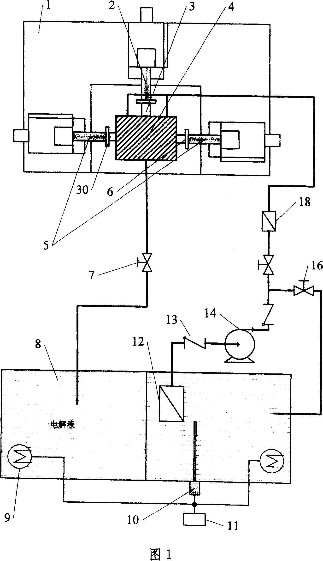 Electrochemical processing method for tri-end flexible feeding blade