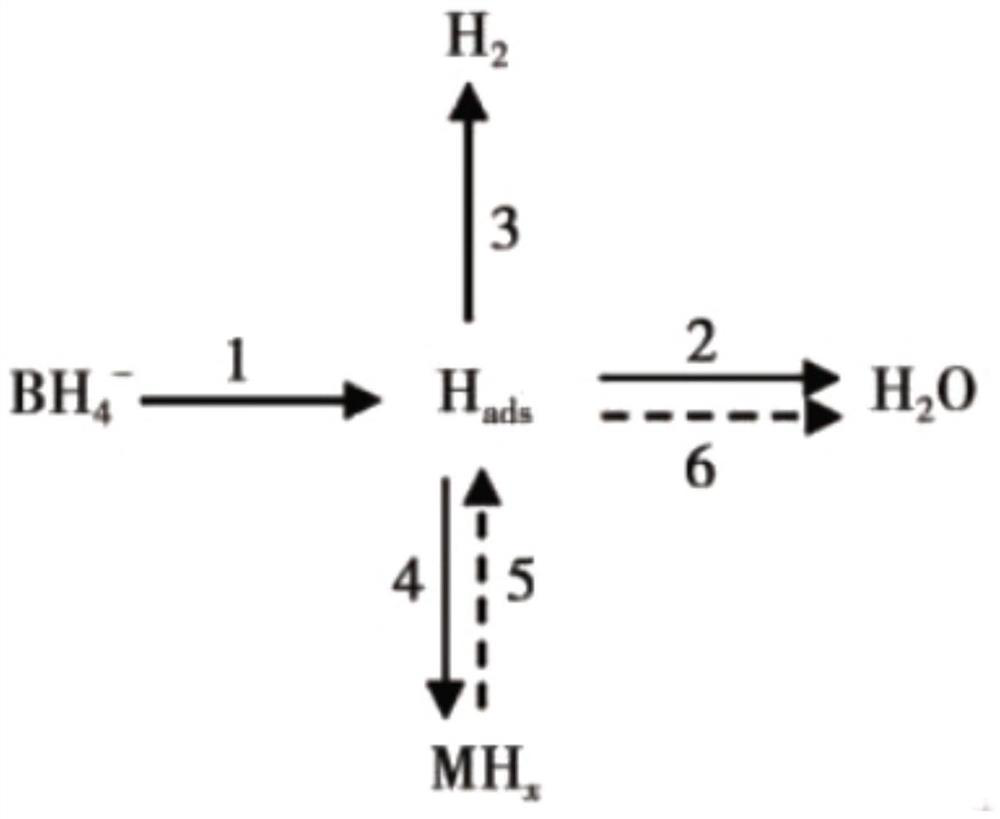 Method for manufacturing anode of direct sodium borohydride fuel cell