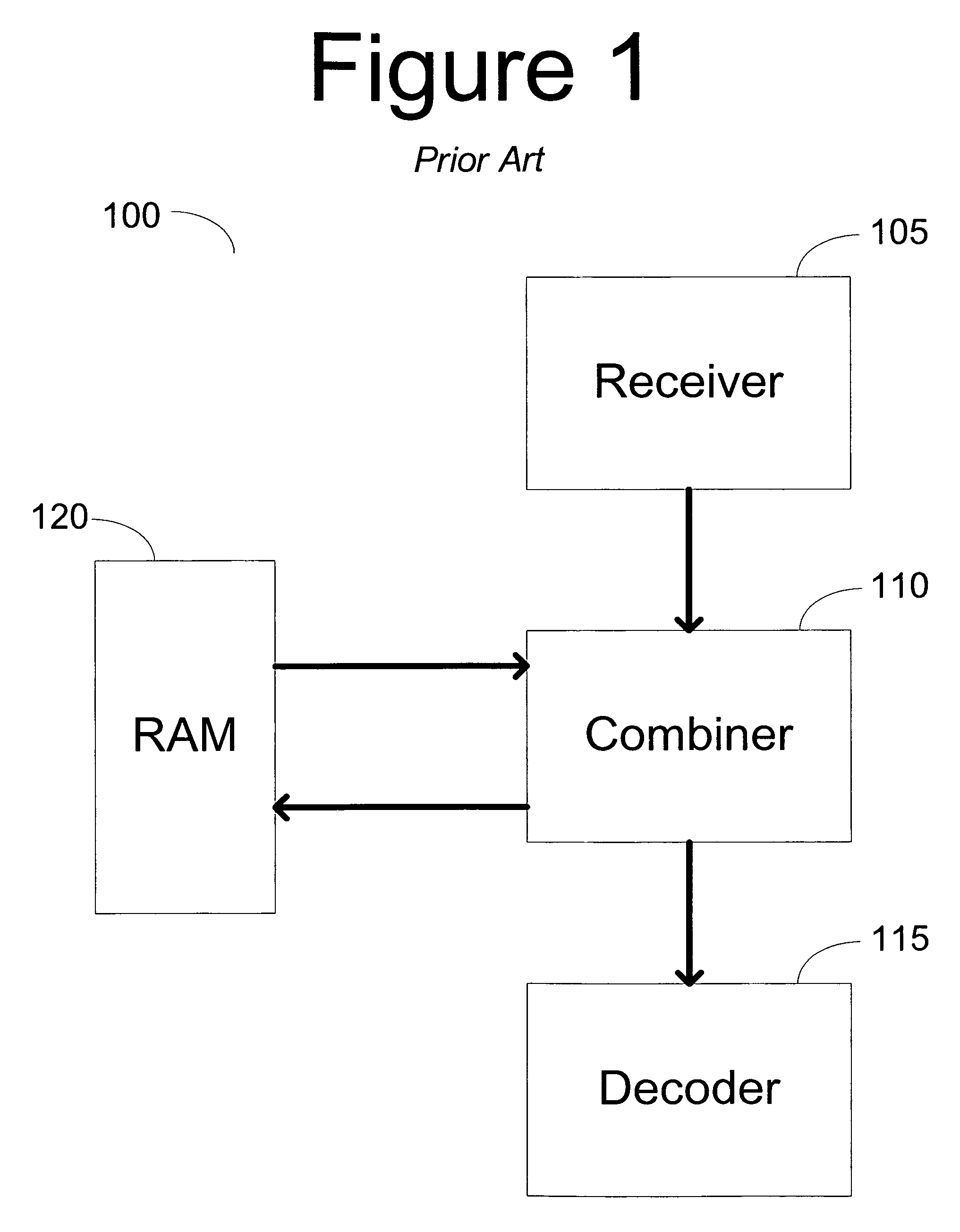 Buffer compression in automatic retransmission request (ARQ) systems