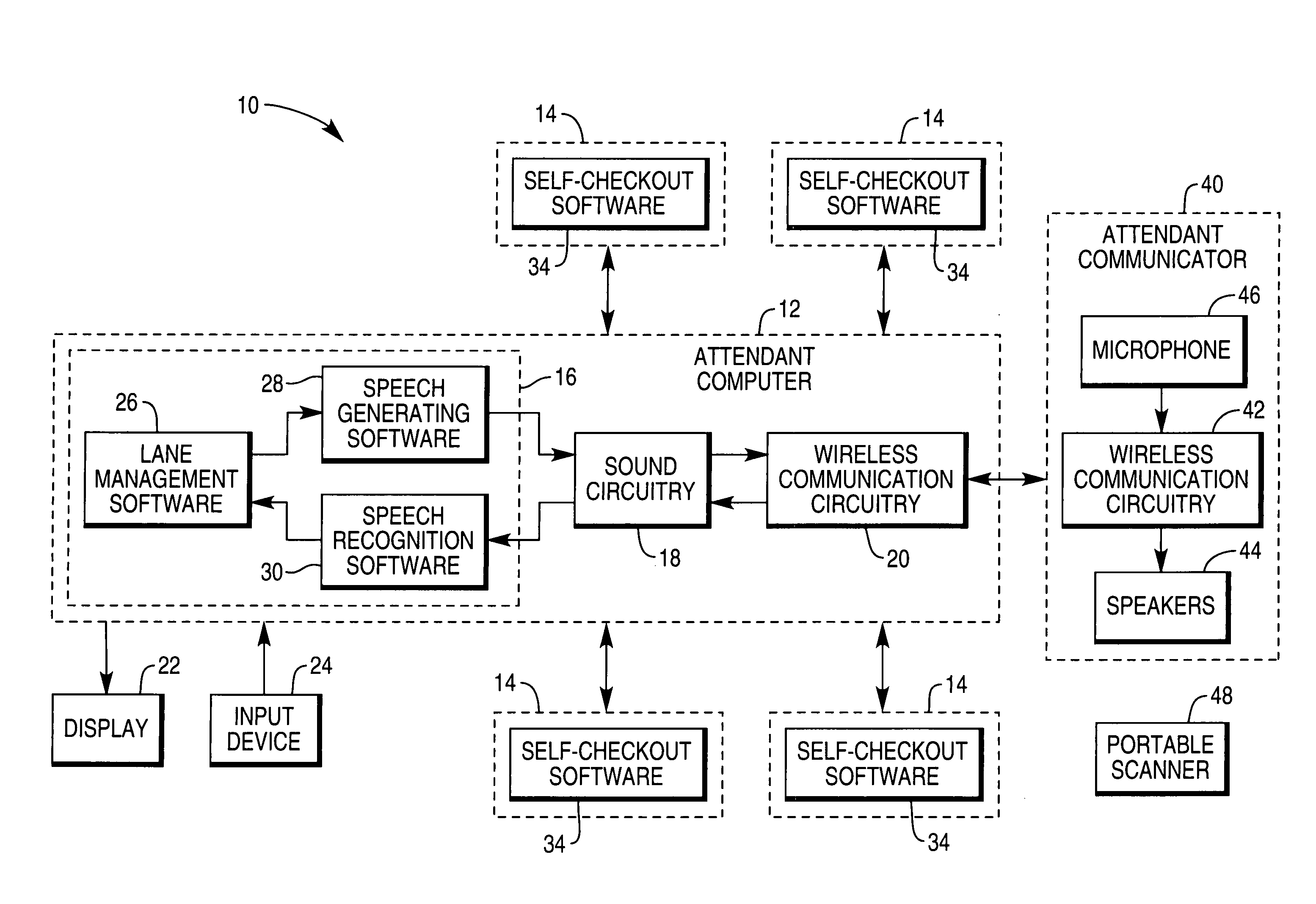 System and method of facilitating remote interventions in a self-checkout system