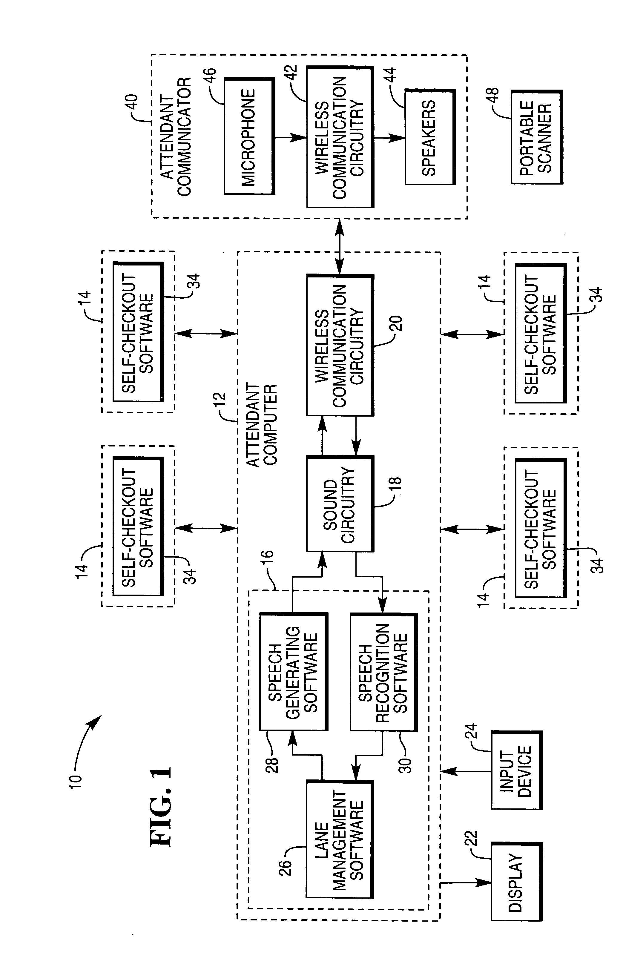 System and method of facilitating remote interventions in a self-checkout system