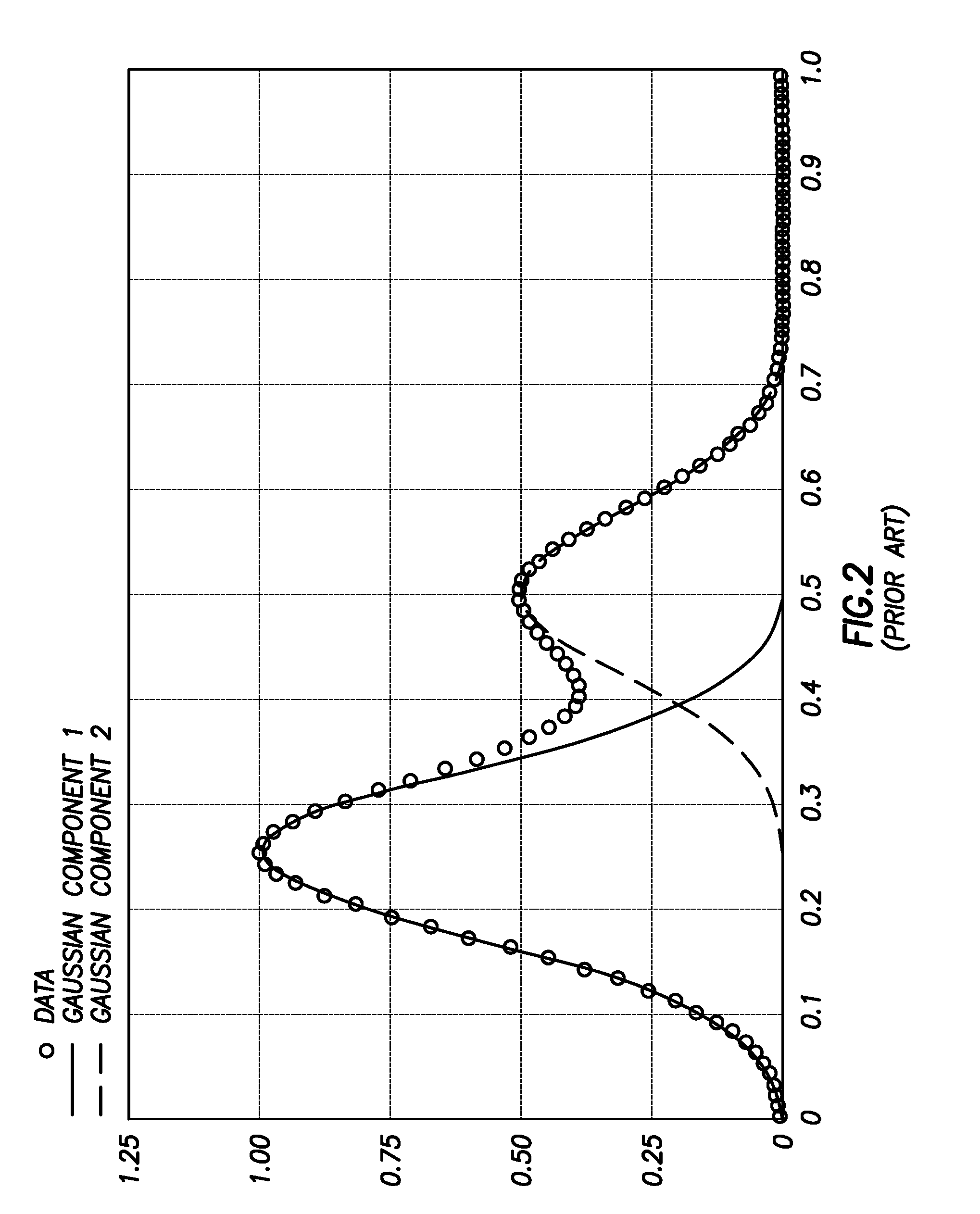 Methodology and Application of Multimodal Decomposition of a Composite Distribution