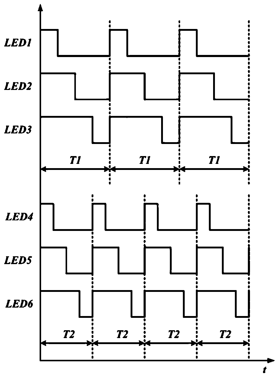 Visual visible light positioning LED-ID detection and recognition method based on machine learning