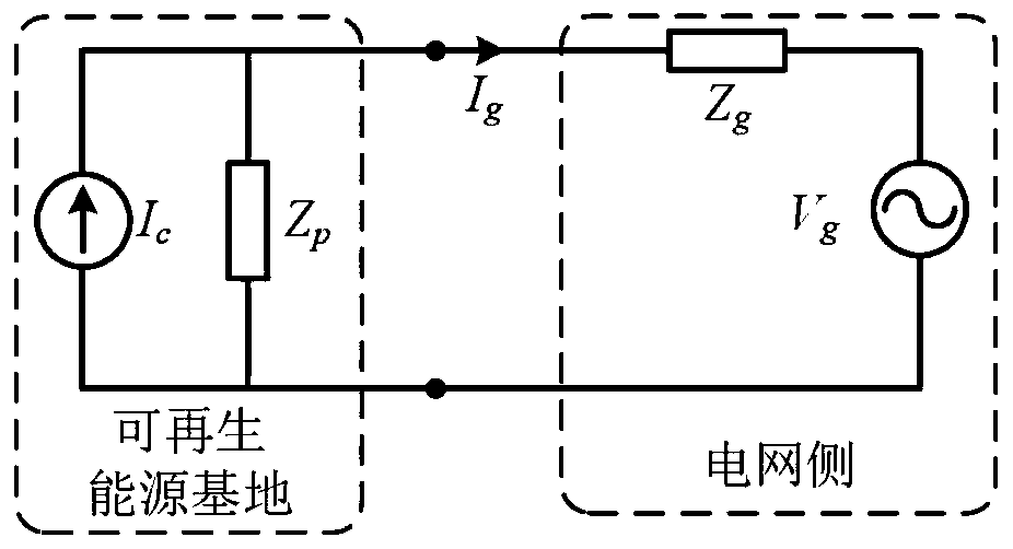 Grid side equivalent impedance modeling method and system