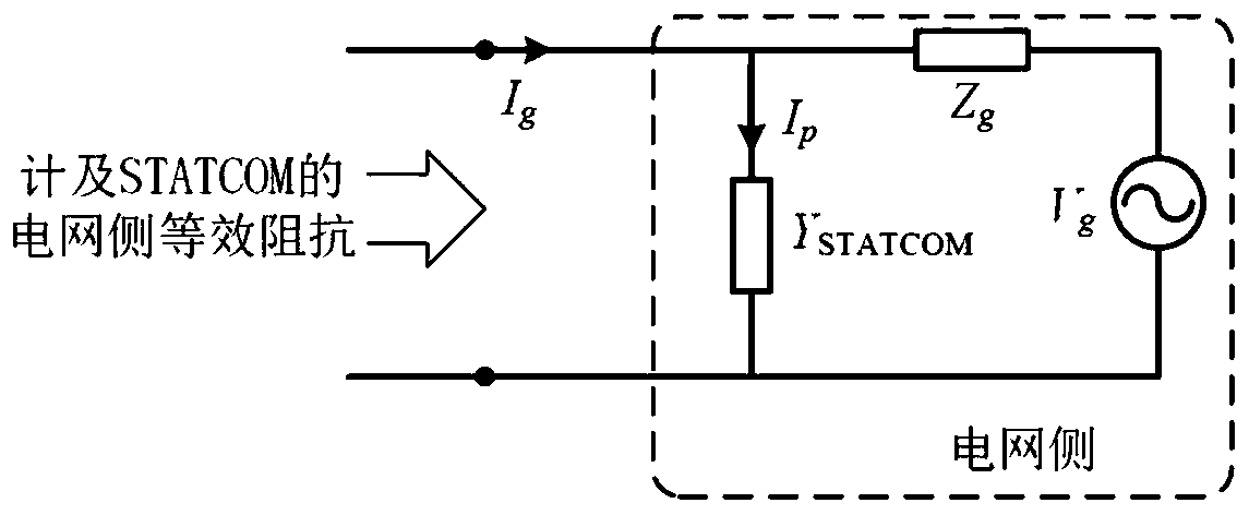 Grid side equivalent impedance modeling method and system