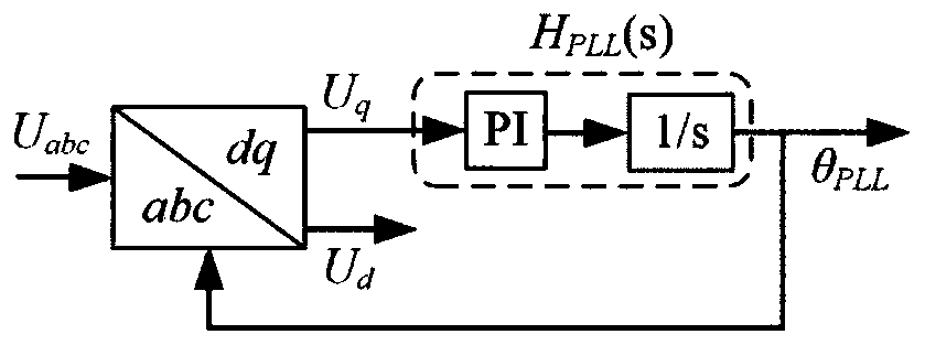 Grid side equivalent impedance modeling method and system