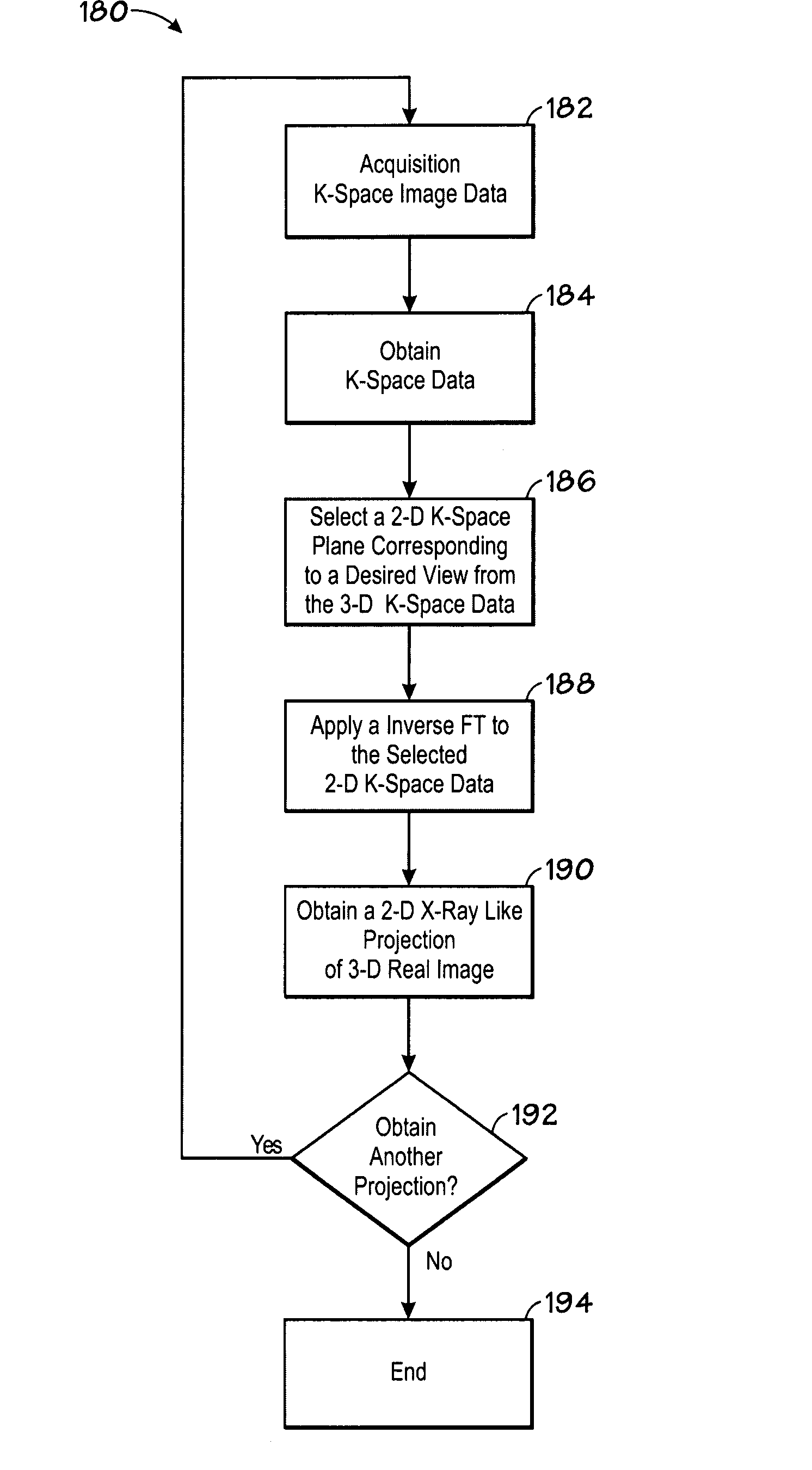 Magnetic resonance imaging visualization method and system