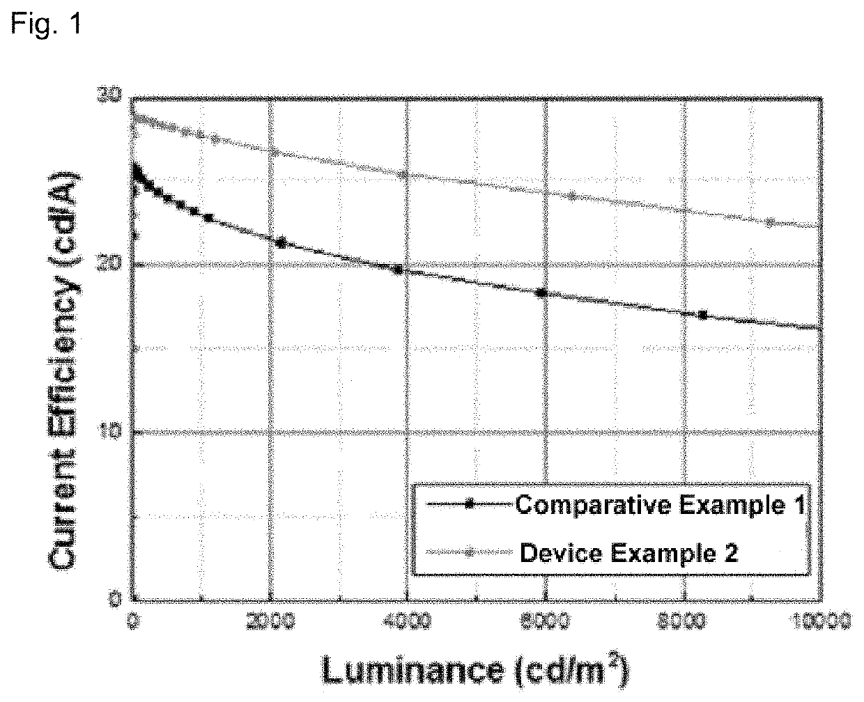 A plurality of host materials and organic electroluminescent device comprising the same