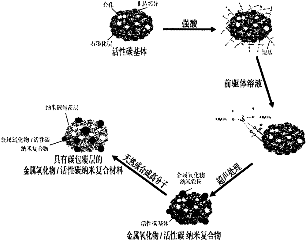 Method for preparing nano-carbon coated lithium battery anode material