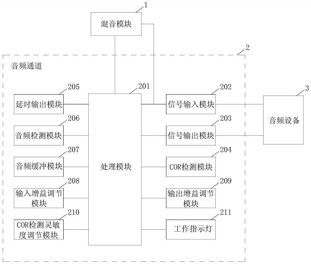 Universal interphone interconnection system and method