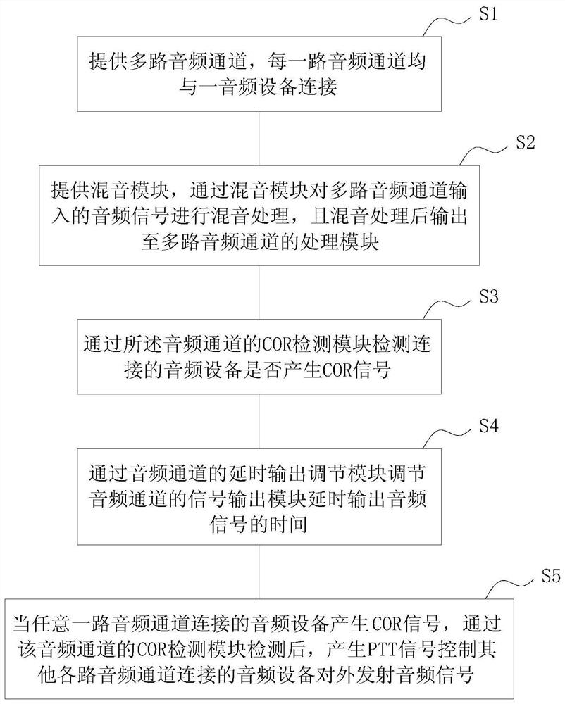Universal interphone interconnection system and method