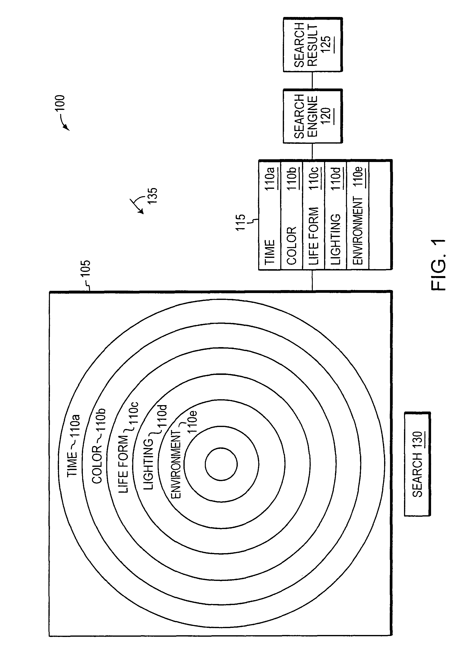 Multiple parameter data media search in a distributed network