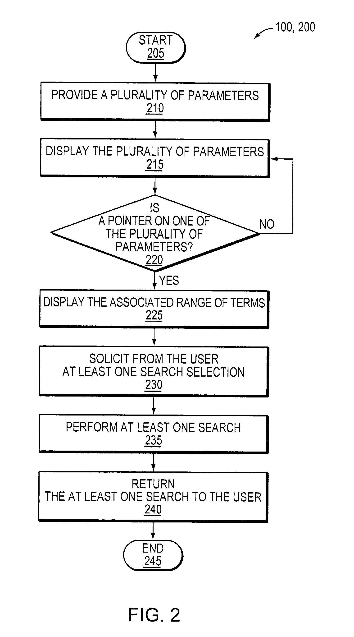 Multiple parameter data media search in a distributed network