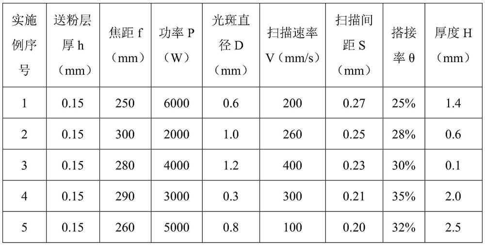Alloy material with wear resistance and high-temperature erosion resistance, surface treatment method for mold copper plate and mold copper plate
