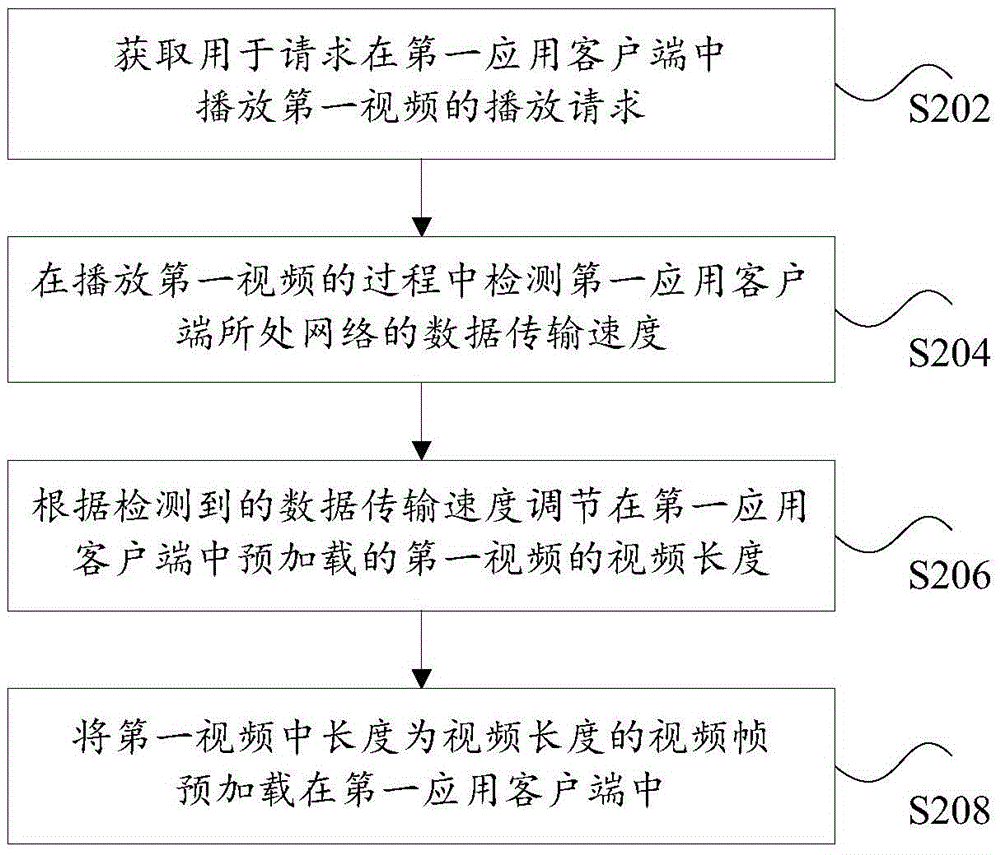 Video preloading method and device