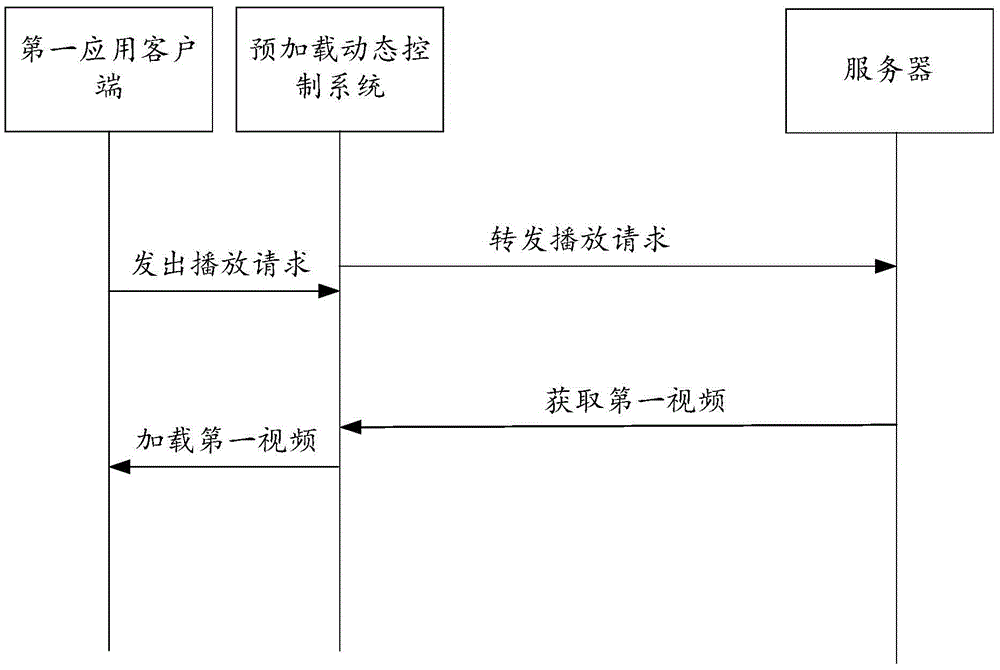 Video preloading method and device