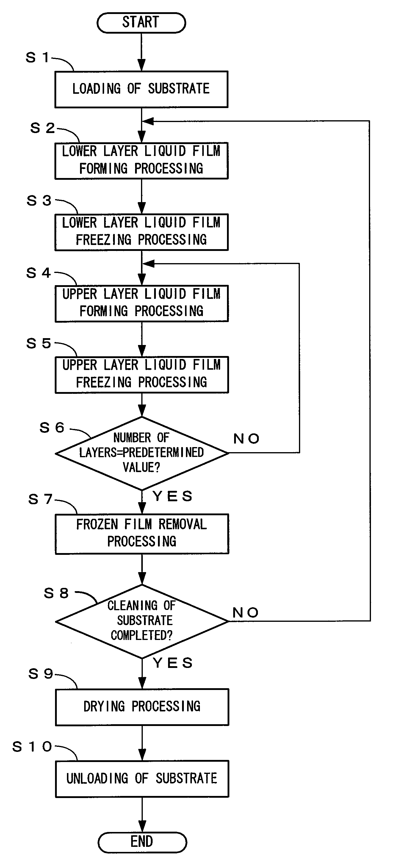 Substrate processing apparatus and substrate processing method