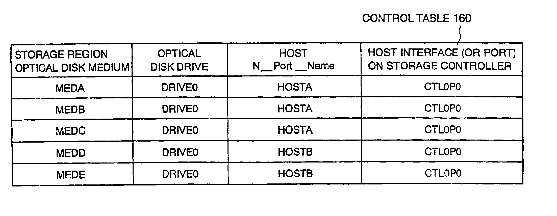 Fiber channel connection storage controller